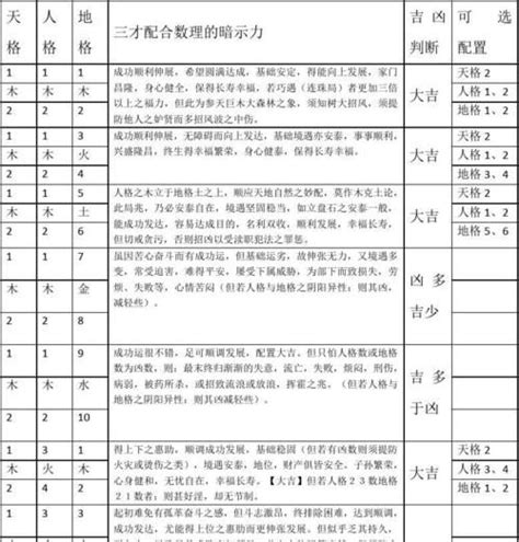 金木金 三才|金木金的三才配置详解、名字组合好吗